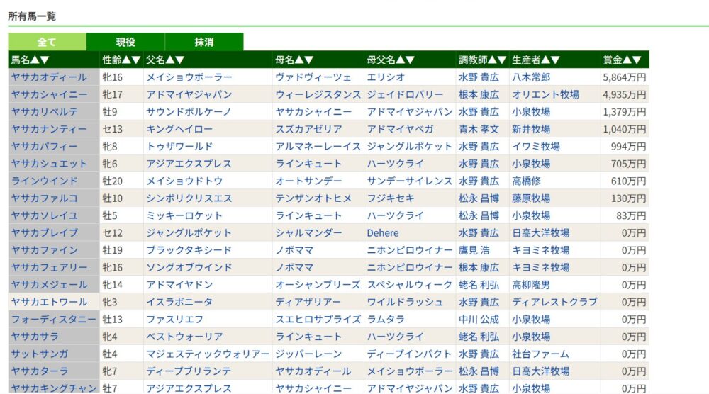 志邑宣彦さんが所有している競走馬